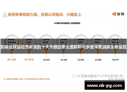 影响足球运动员薪资的十大关键因素全面解析与多维深度洞察全景呈现