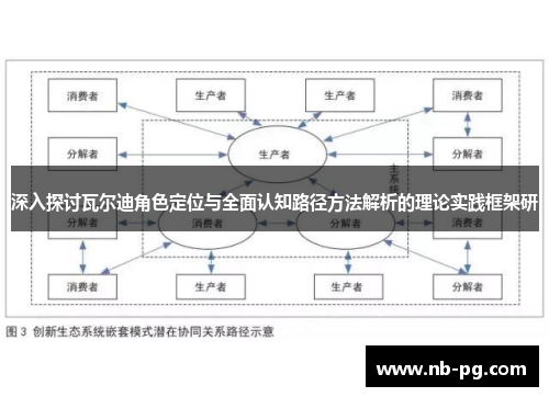 深入探讨瓦尔迪角色定位与全面认知路径方法解析的理论实践框架研