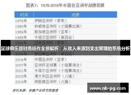 足球俱乐部财务运作全景解析：从收入来源到支出管理的系统分析