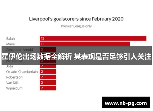 霍伊伦出场数据全解析 其表现是否足够引人关注