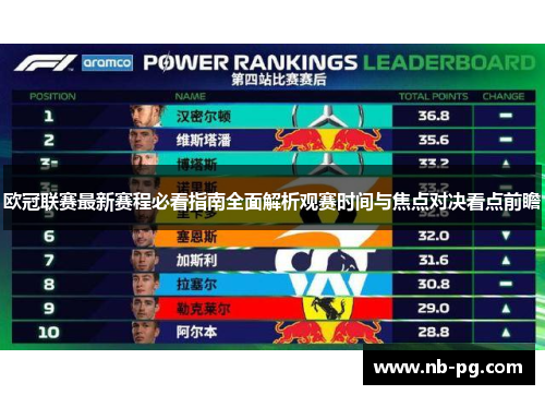 欧冠联赛最新赛程必看指南全面解析观赛时间与焦点对决看点前瞻