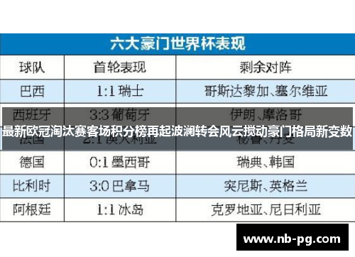 最新欧冠淘汰赛客场积分榜再起波澜转会风云搅动豪门格局新变数