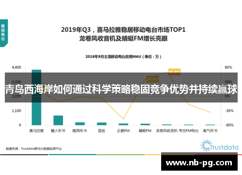 青岛西海岸如何通过科学策略稳固竞争优势并持续赢球